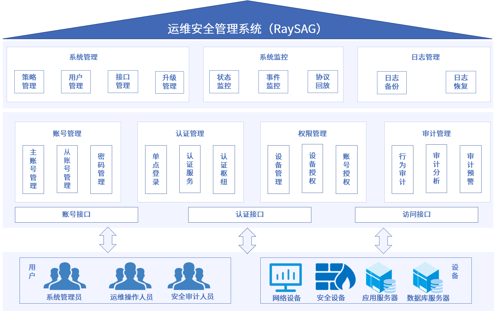 庄闲游戏安全