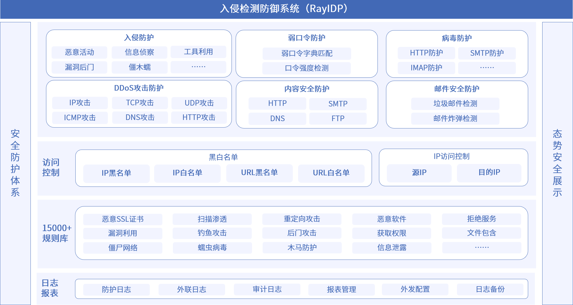 庄闲游戏安全