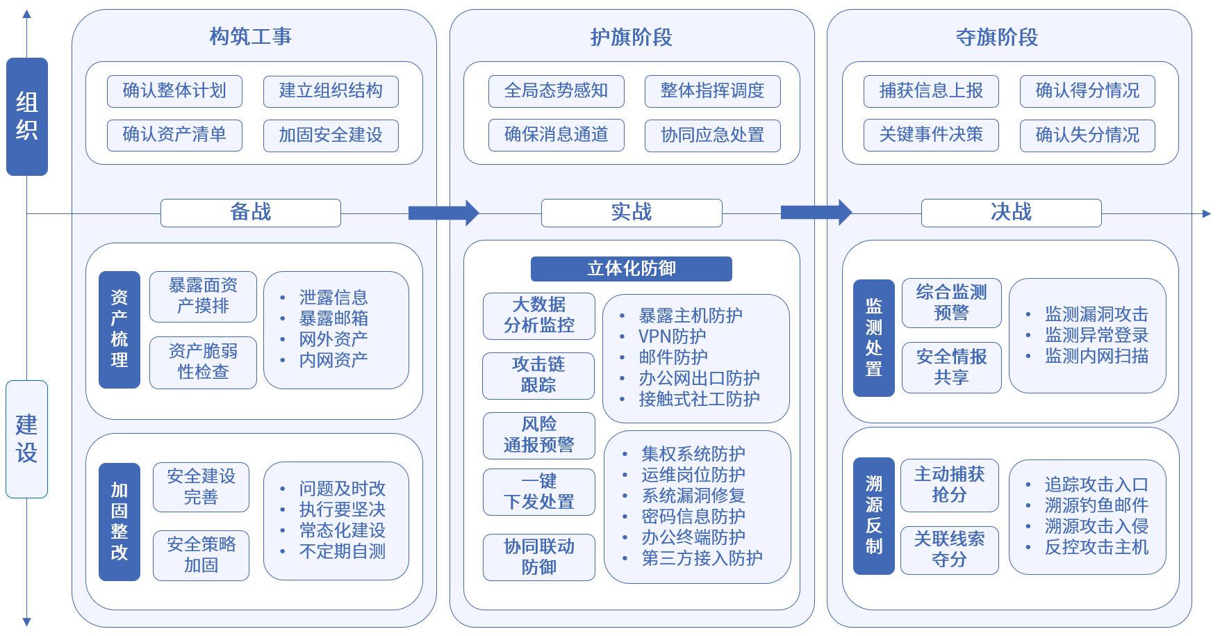 庄闲游戏安全