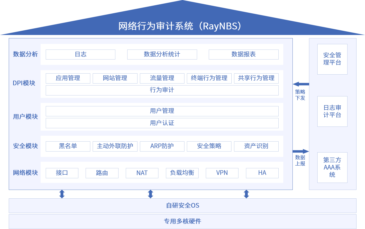 庄闲游戏安全