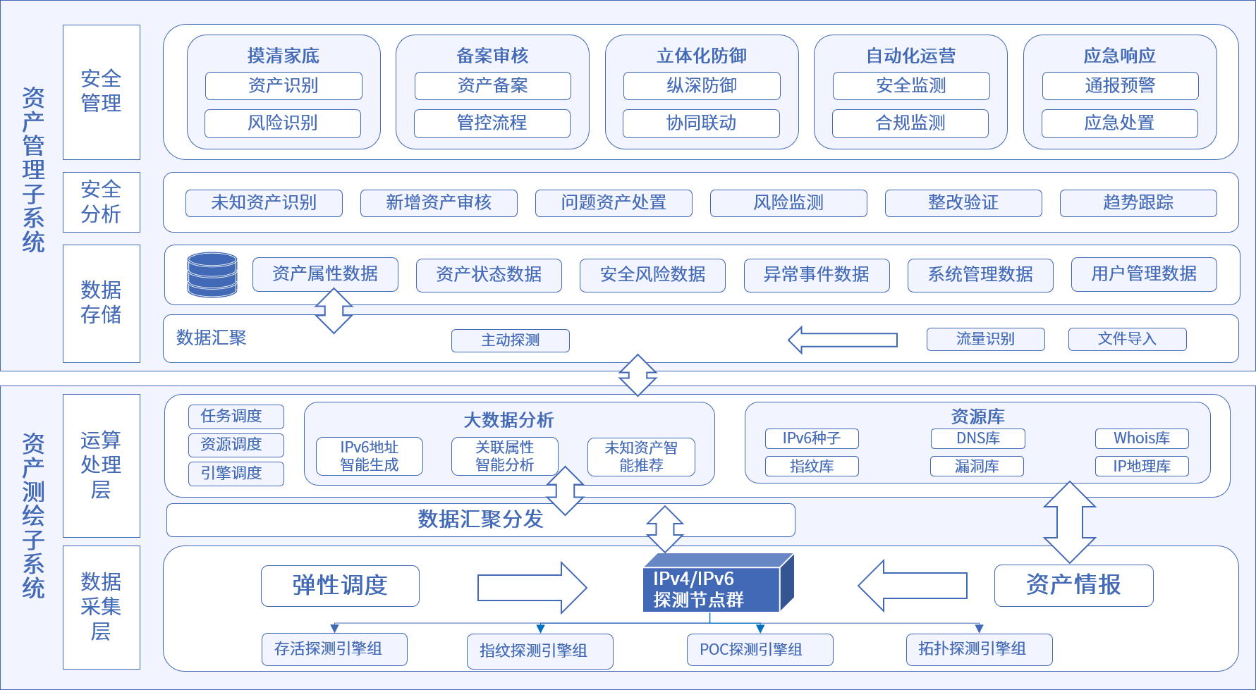 庄闲游戏安全
