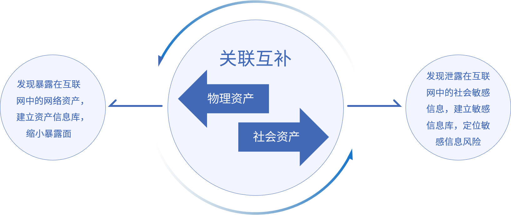 庄闲游戏安全