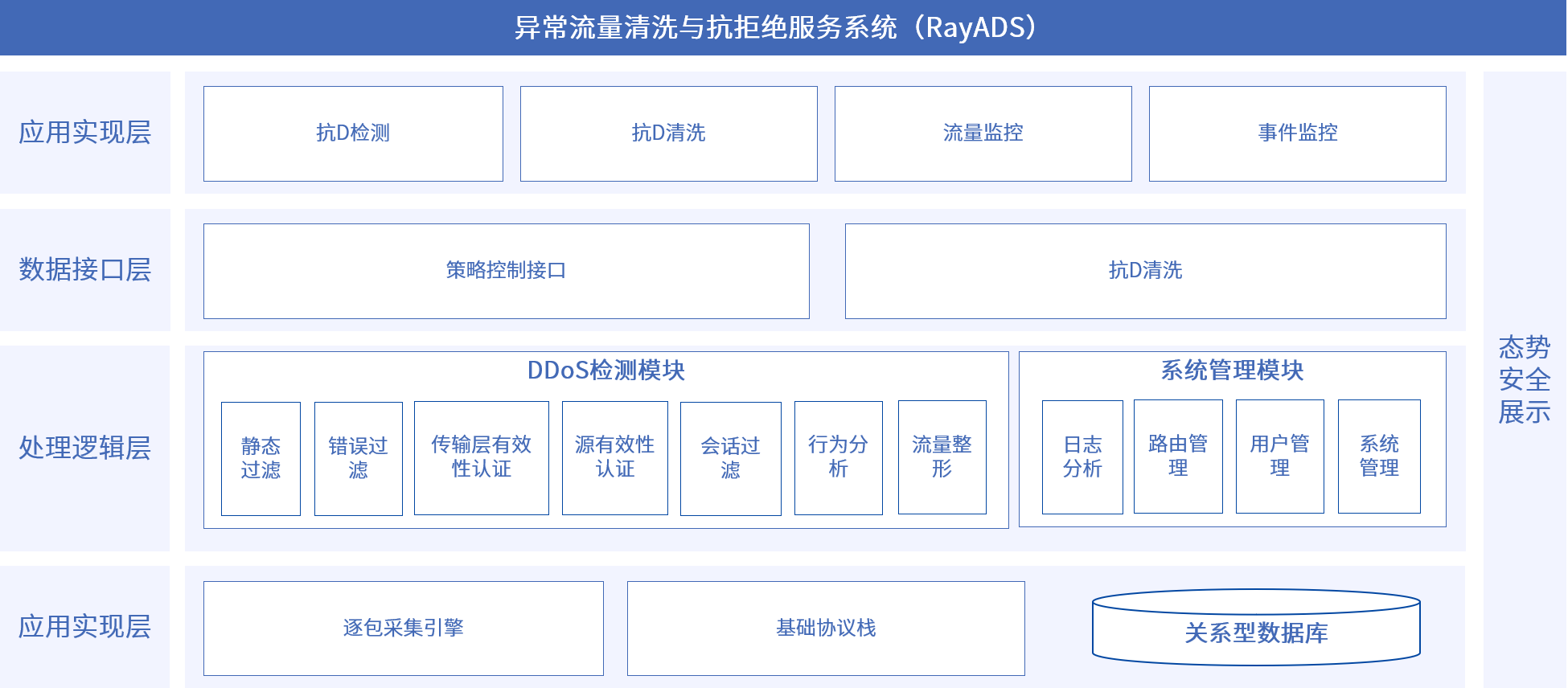庄闲游戏安全