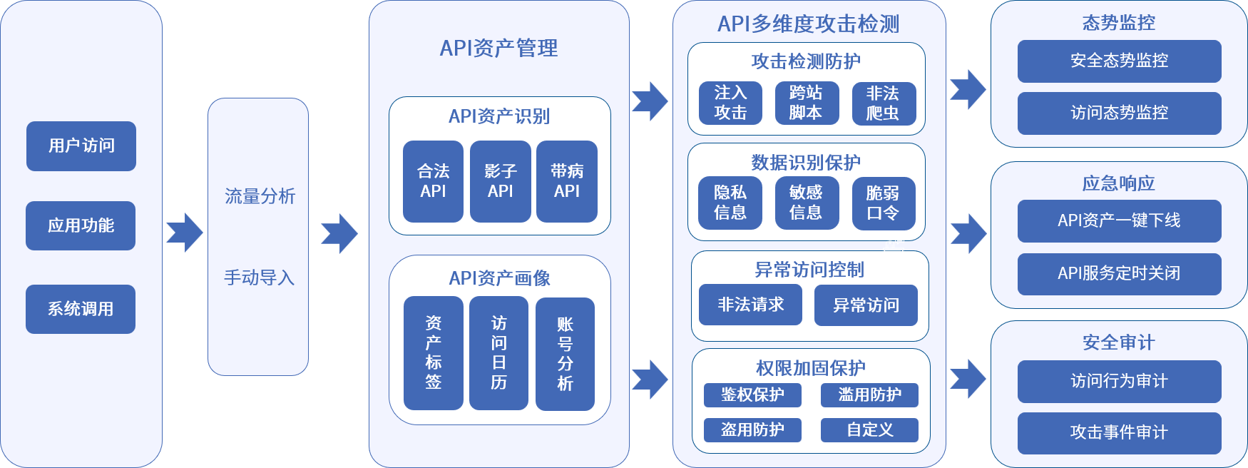庄闲游戏安全