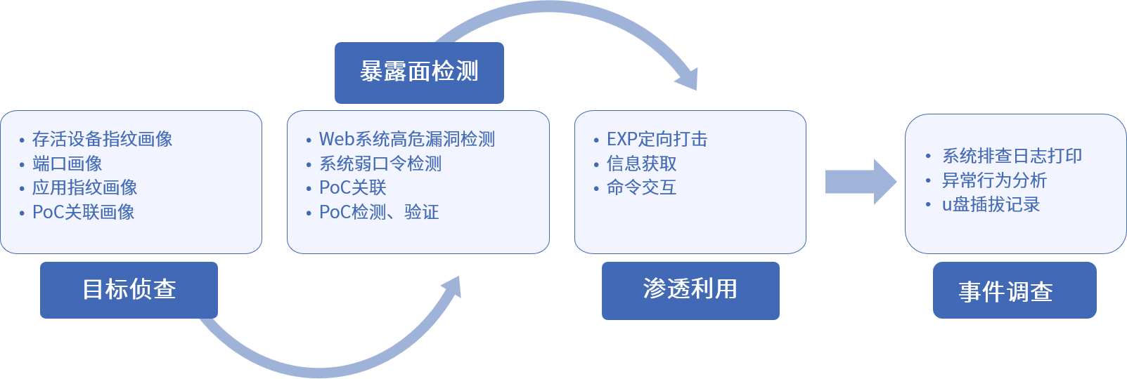 庄闲游戏安全