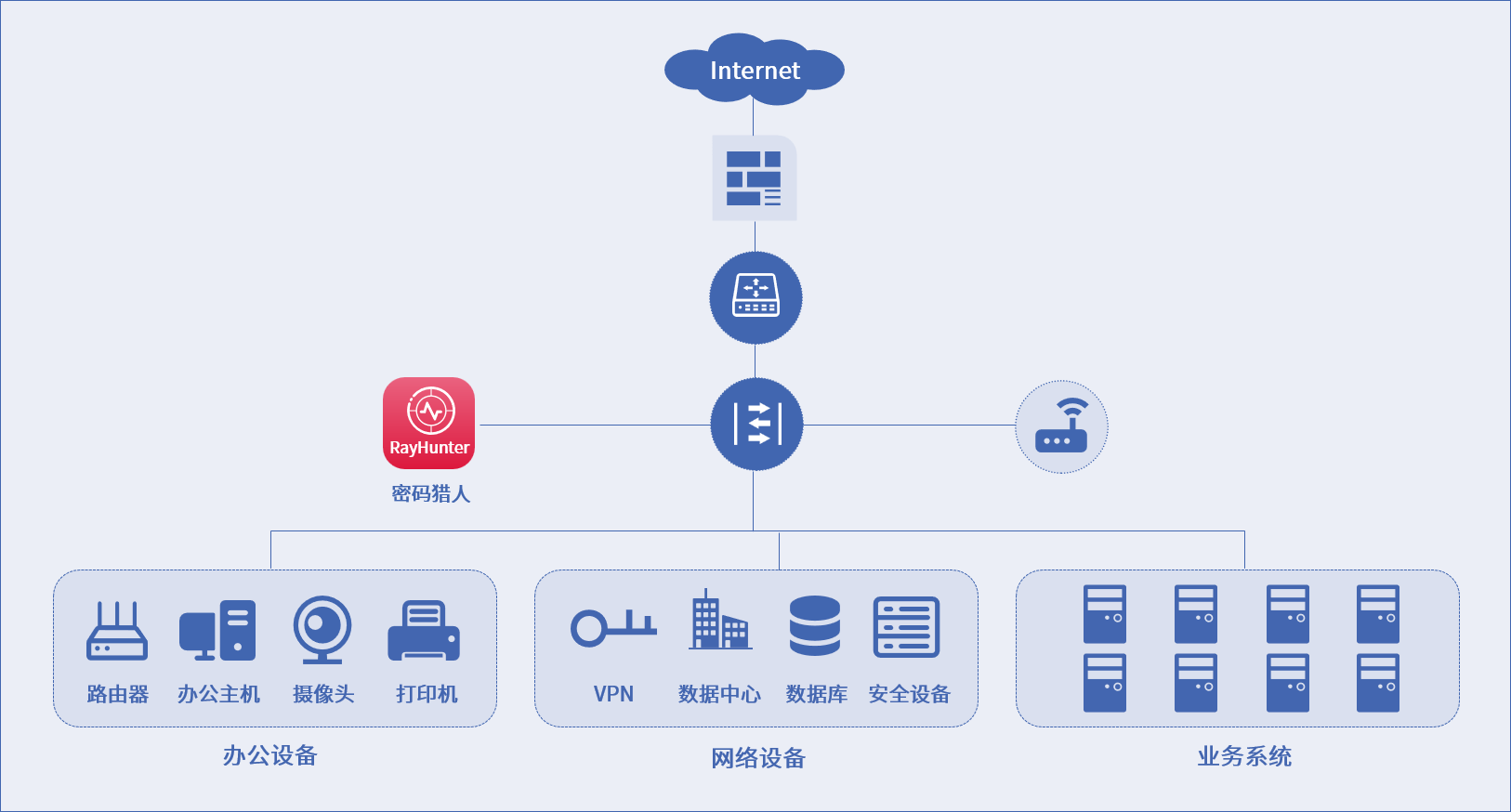 庄闲游戏安全
