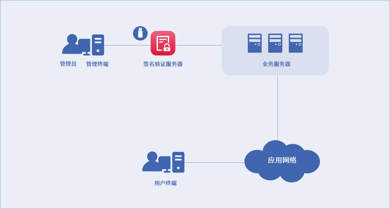 庄闲游戏安全