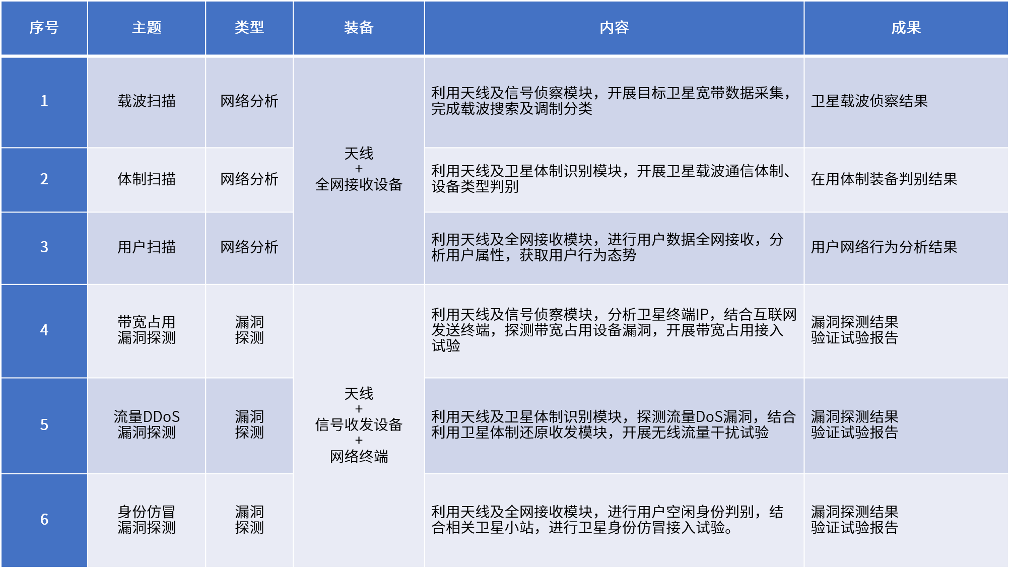 庄闲游戏安全
