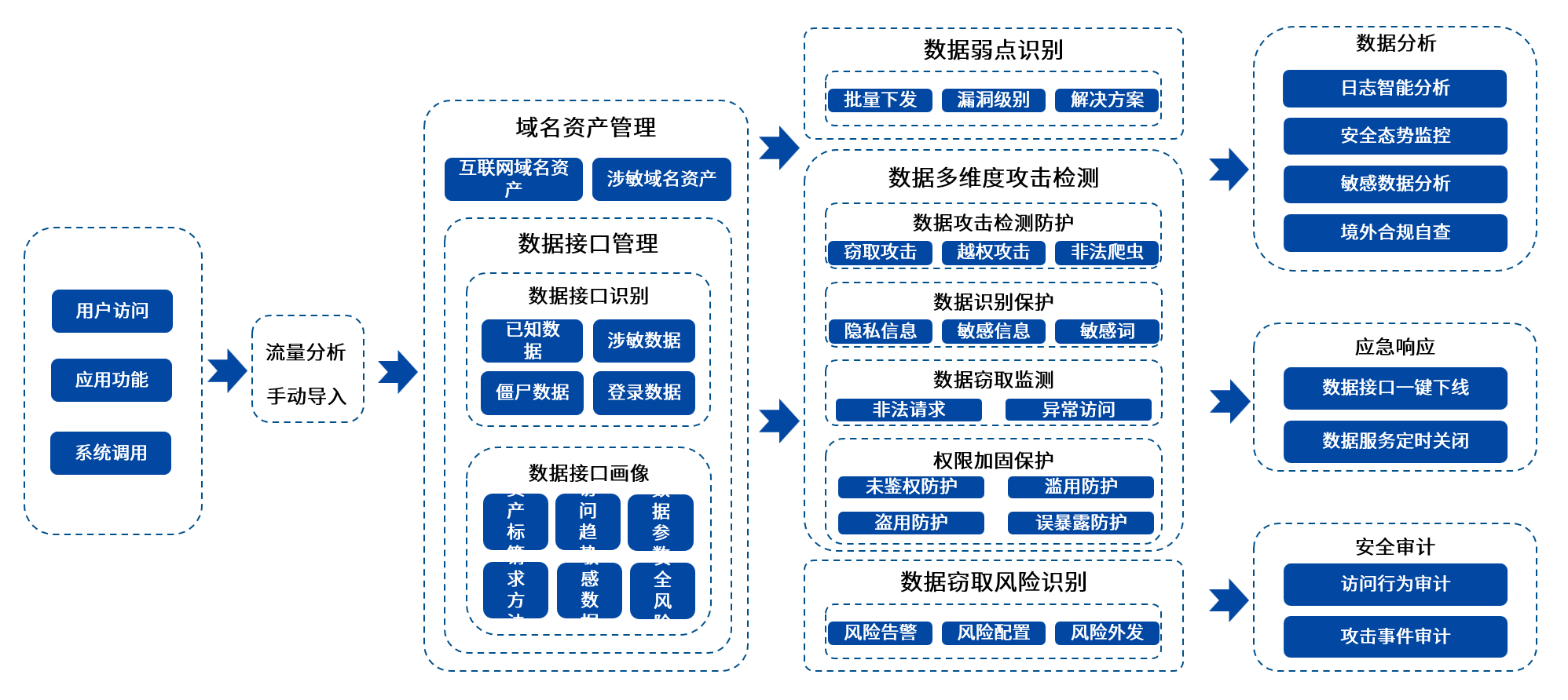 庄闲游戏安全