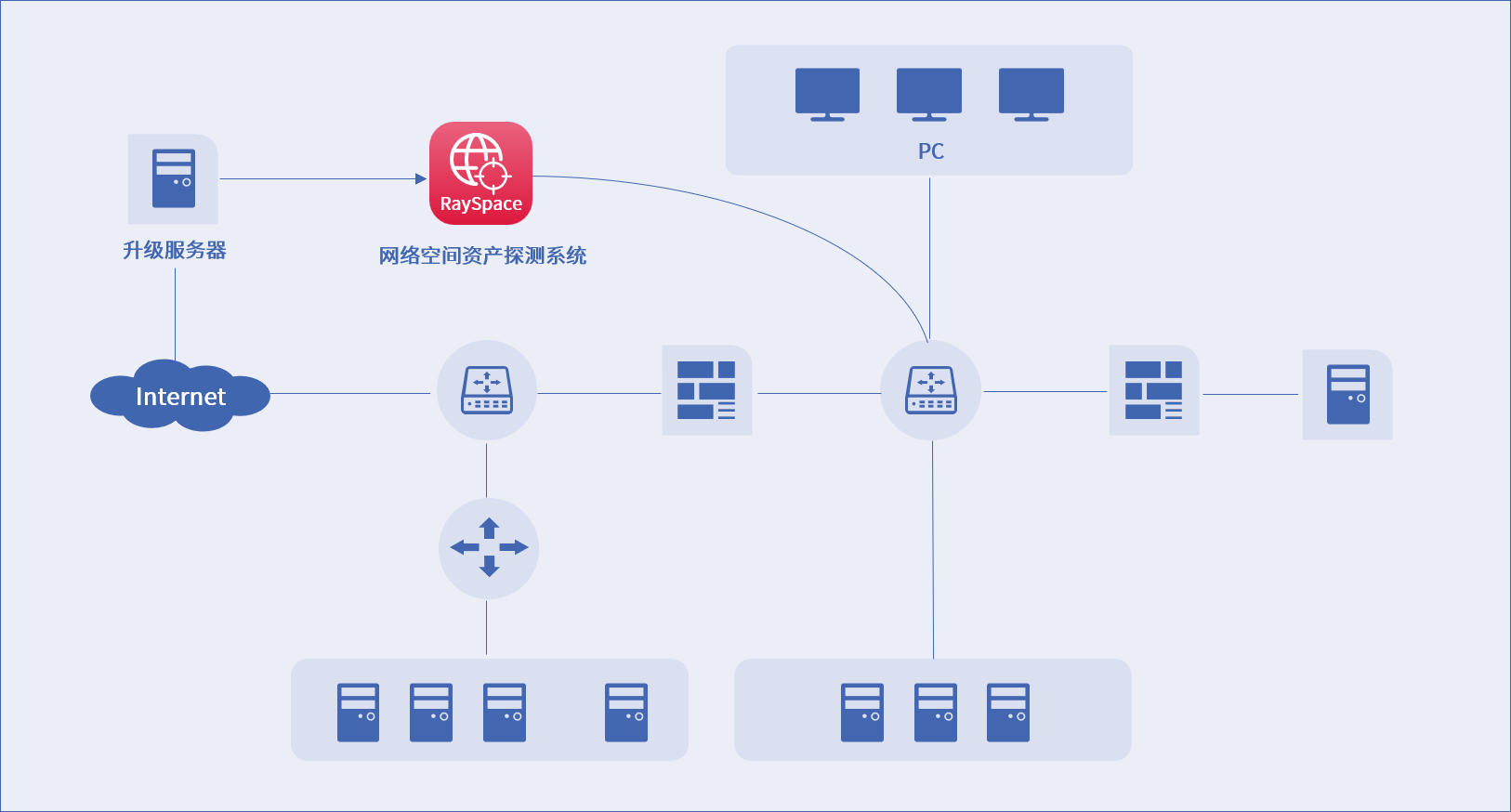 庄闲游戏安全