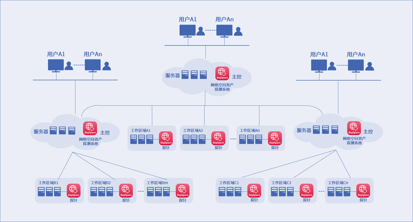 庄闲游戏安全