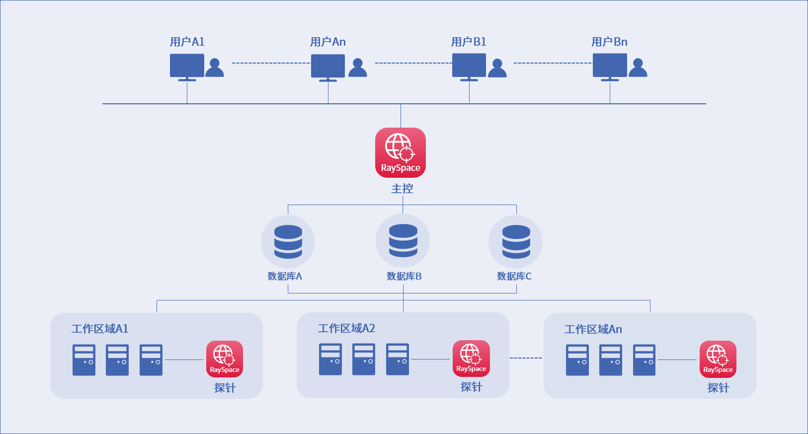 庄闲游戏安全