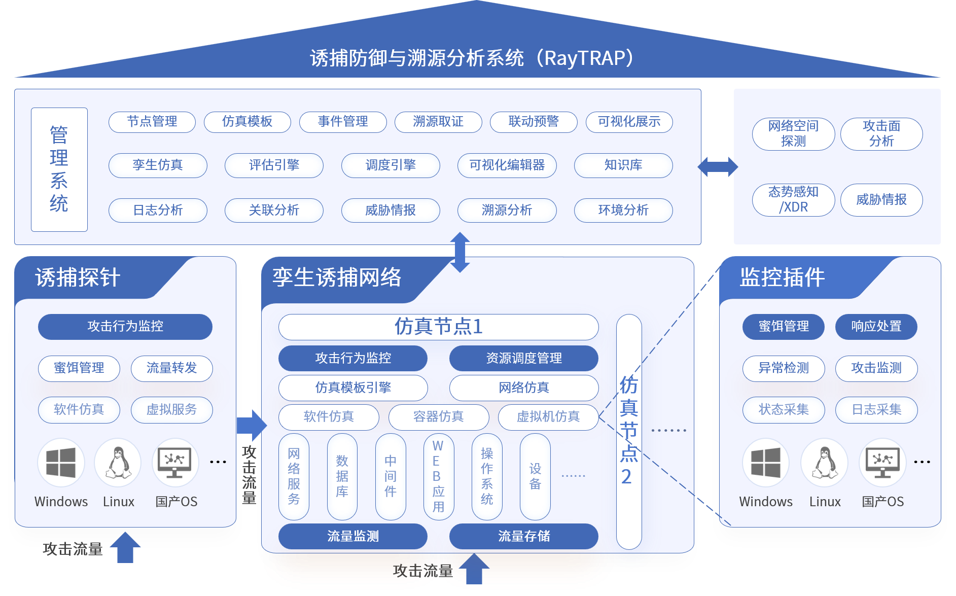 庄闲游戏安全
