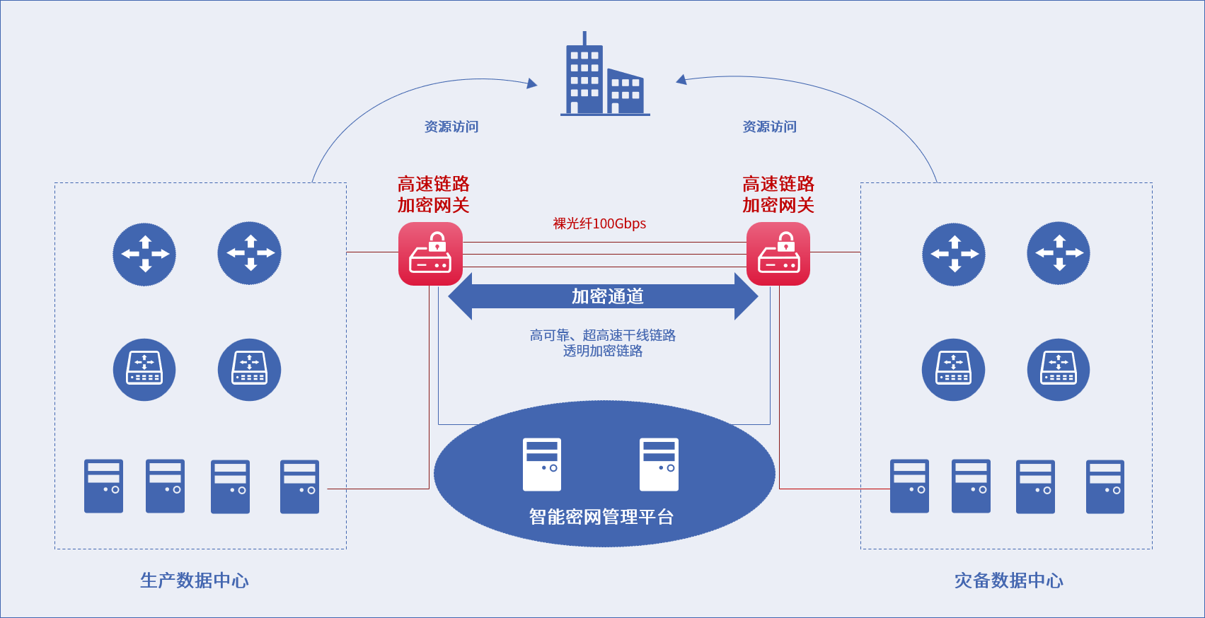庄闲游戏安全